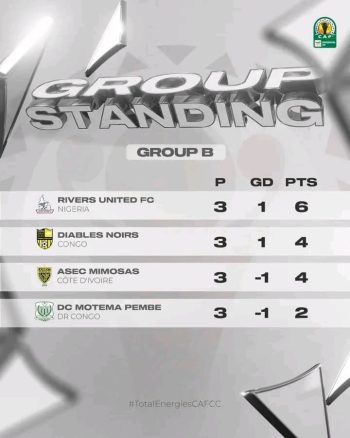 CAF Confederation Cup Group B table