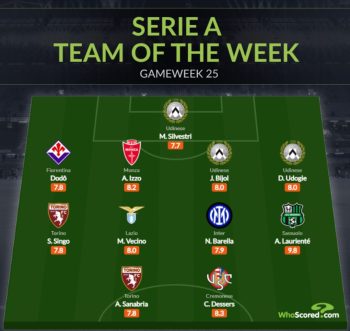 Dessers Named In Serie A Team Of The Week