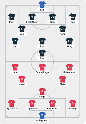 Nigeria U-20 Vs South Korea U-20 LINE_UPS