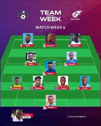 NPFL Team of the Week. Credit: Spotlight 