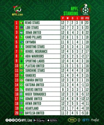 NPFL TABLE 