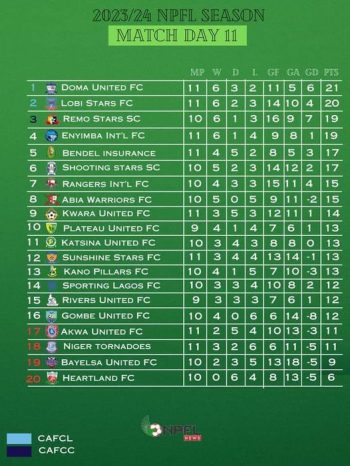 NPFL TABLE