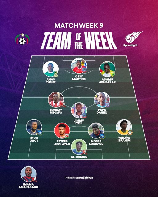 YAHAYA IBRAHIM ON THE NPFL TEAM OF THE WEEK