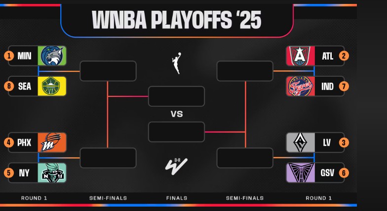 WNBA fixtures