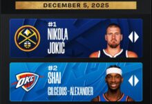 NBA Updates MVP Race Standings