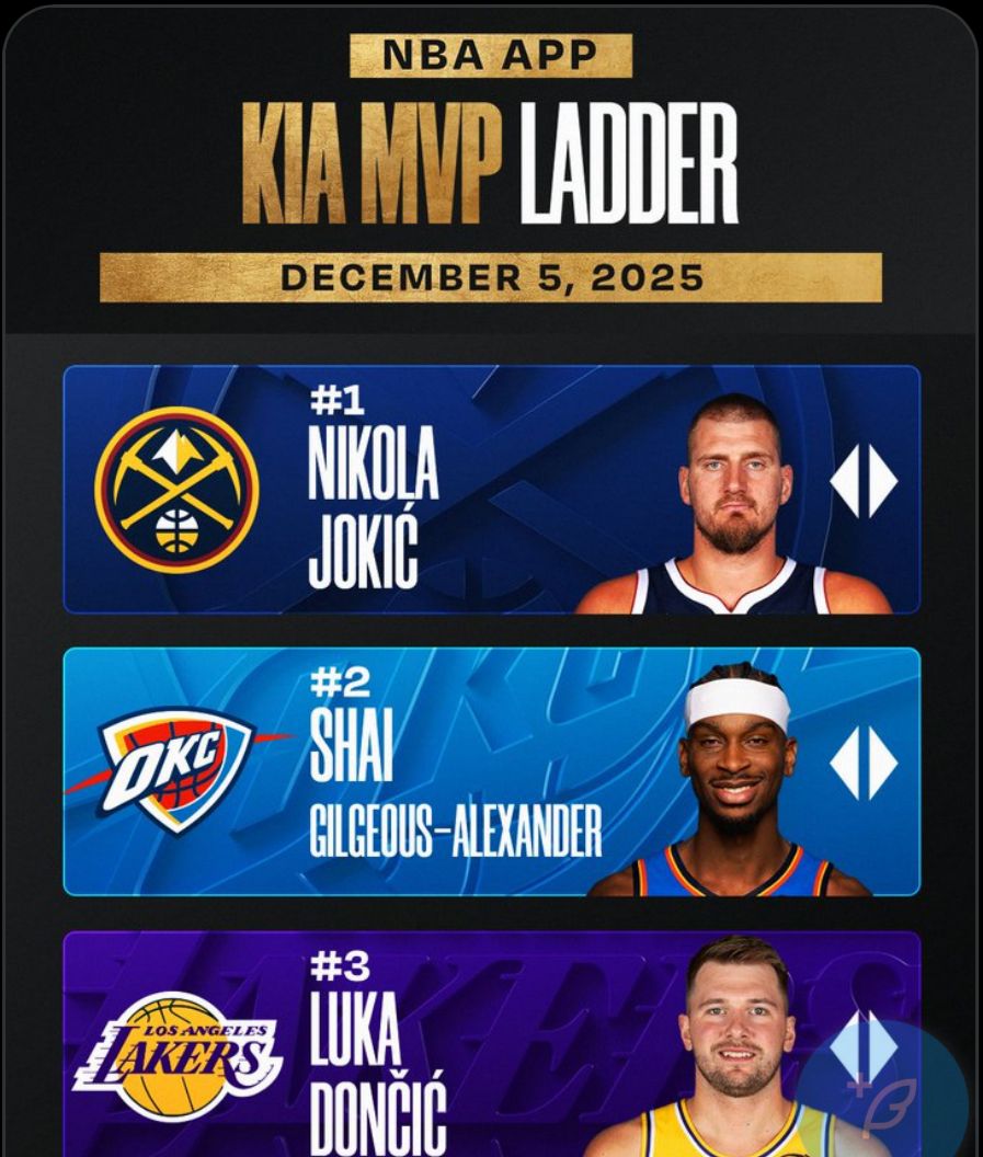 NBA Updates MVP Race Standings