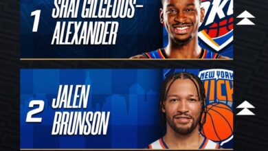 Shai Gilgeous-Alexander moves to top on NBA cup Ladder