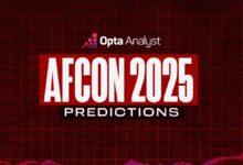 AFCON 2025: Morocco top early data Projections