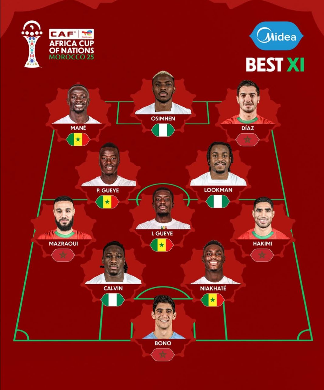 CAF names Best XI of AFCON 2025