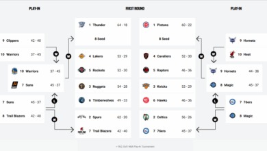 NBA Play-In begins as Teams fight for Final Playoff spots