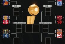 Thunder take control as Pistons Level Series