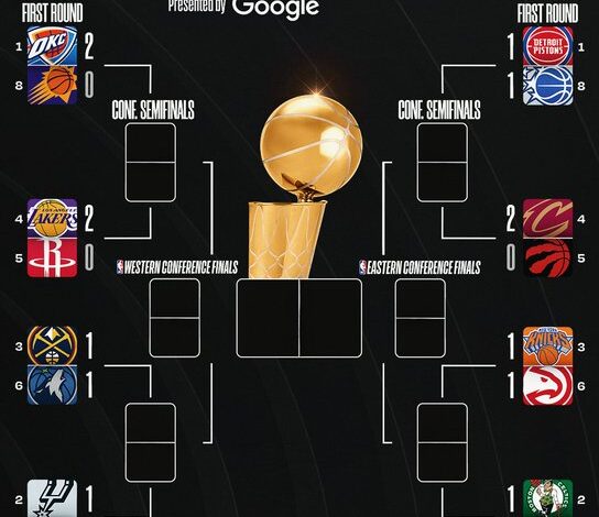 Thunder take control as Pistons Level Series