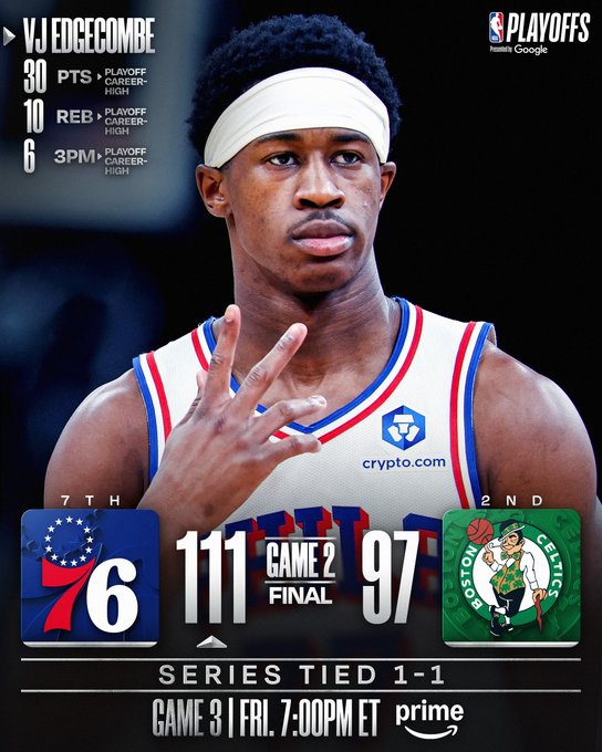 Edgecombe makes History as Sixers Level Series