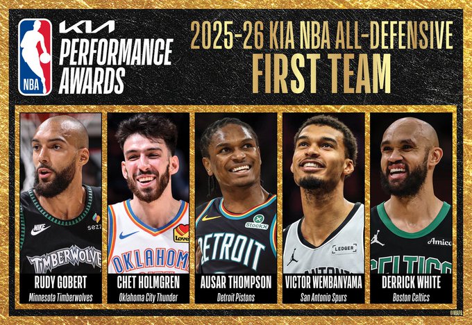NBA announces 2025-26 All-Defensive Teams | SportsRation